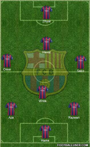 F.C. Barcelona Formation 2015
