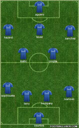 Chelsea Formation 2015
