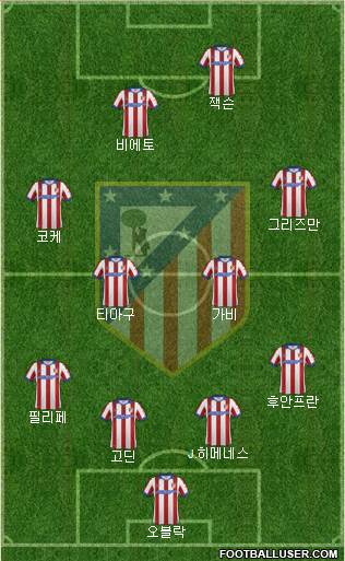C. Atlético Madrid S.A.D. Formation 2015