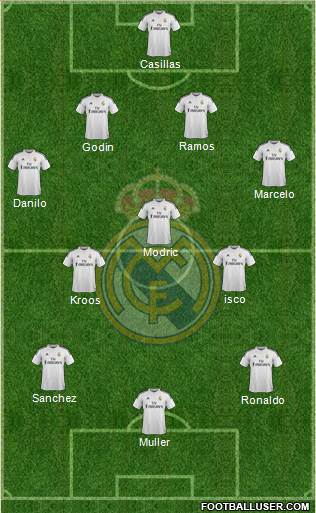 Real Madrid C.F. Formation 2015