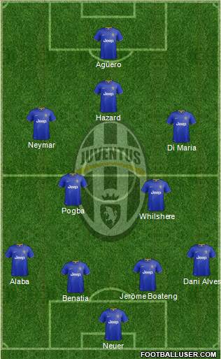 Juventus Formation 2015