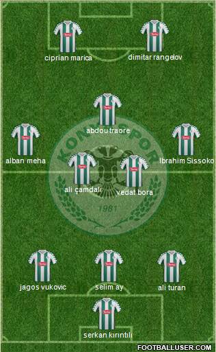 Konyaspor Formation 2015