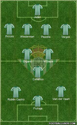 Real Betis B., S.A.D. Formation 2015