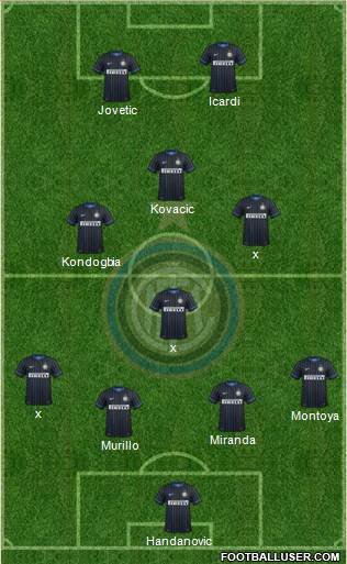 F.C. Internazionale Formation 2015