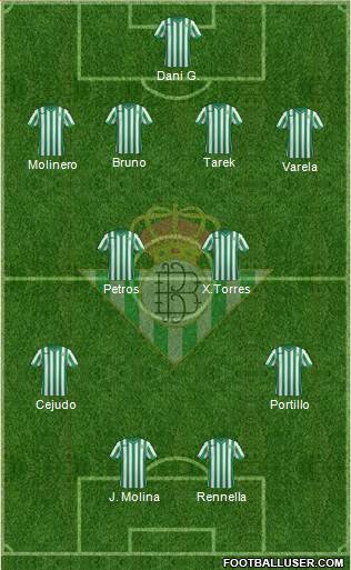 Real Betis B., S.A.D. Formation 2015