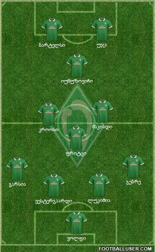 Werder Bremen Formation 2015
