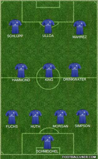 Leicester City Formation 2015