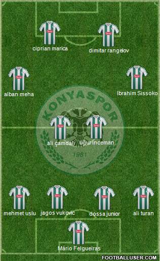 Konyaspor Formation 2015