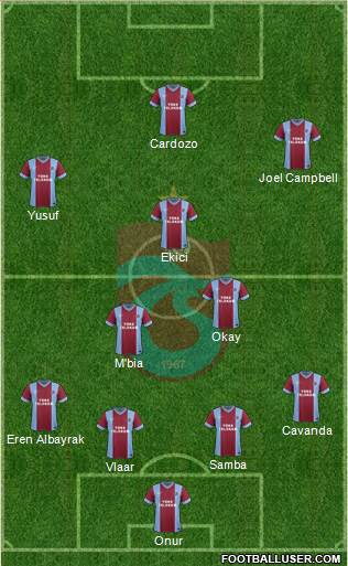 Trabzonspor Formation 2015