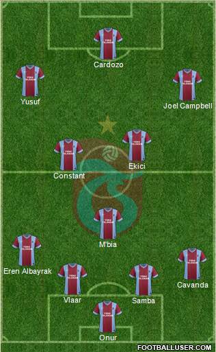 Trabzonspor Formation 2015