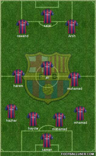 F.C. Barcelona Formation 2015