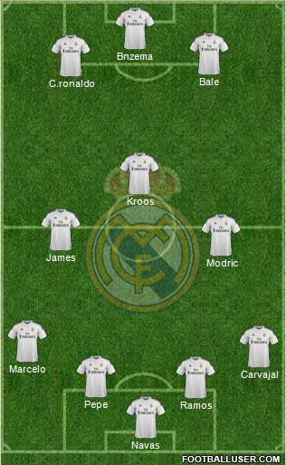 Real Madrid C.F. Formation 2015