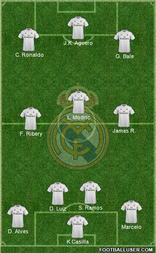 Real Madrid C.F. Formation 2015