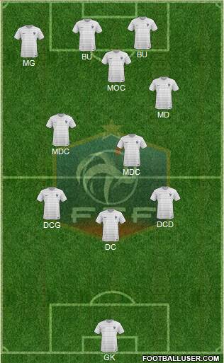 France Formation 2015