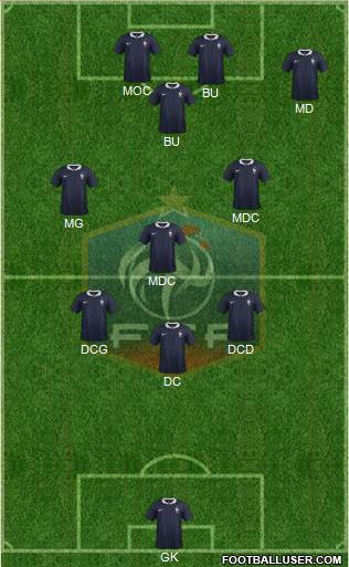 France Formation 2015