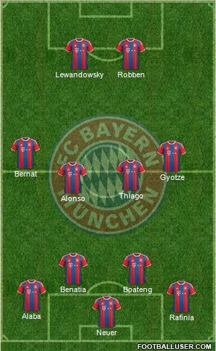FC Bayern München Formation 2015