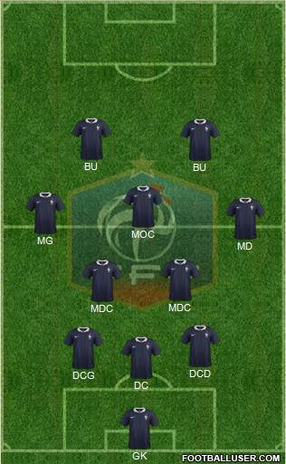 France Formation 2015