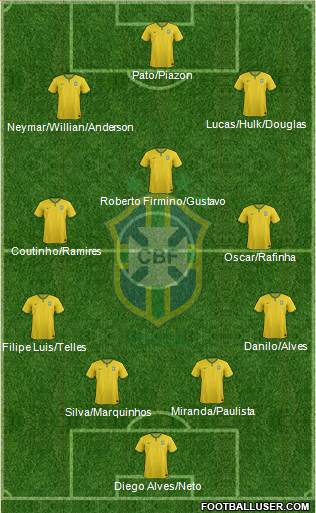 Brazil Formation 2015