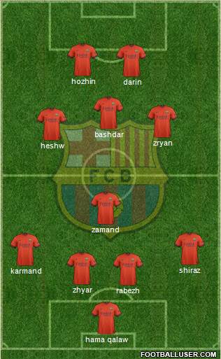 F.C. Barcelona Formation 2015