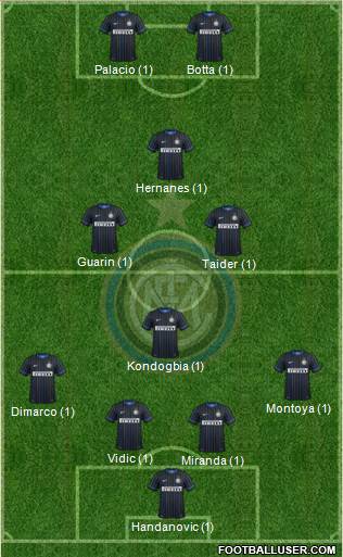 F.C. Internazionale Formation 2015