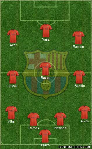 F.C. Barcelona Formation 2015