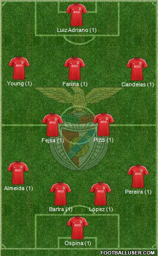 Sport Lisboa e Benfica - SAD Formation 2015