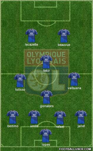 Olympique Lyonnais Formation 2015