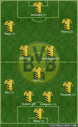 Borussia Dortmund Formation 2015