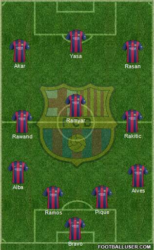 F.C. Barcelona Formation 2015