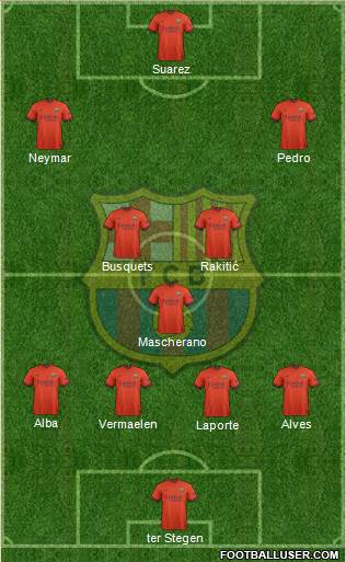 F.C. Barcelona Formation 2015