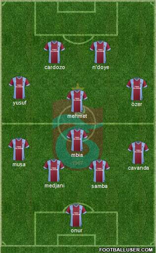 Trabzonspor Formation 2015