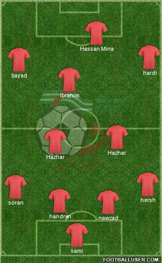 Algeria Formation 2015