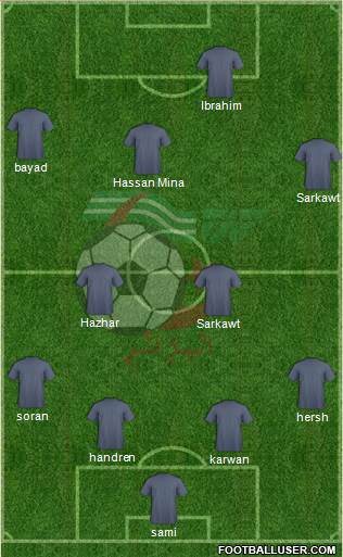 Algeria Formation 2015
