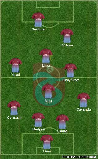Trabzonspor Formation 2015