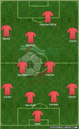 Algeria Formation 2015
