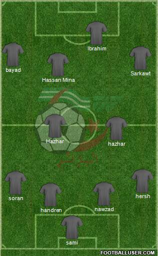 Algeria Formation 2015