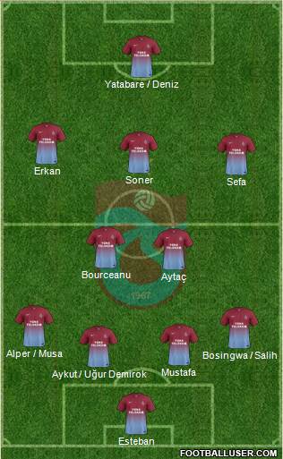 Trabzonspor Formation 2015