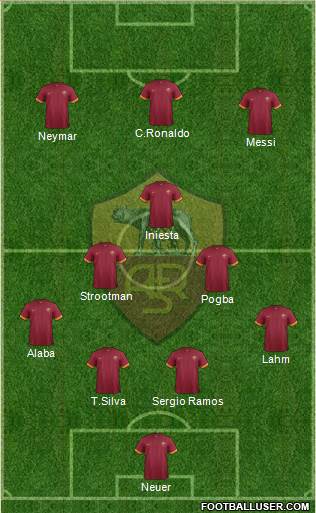 AS Roma Formation 2015