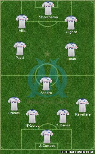 Olympique de Marseille Formation 2015