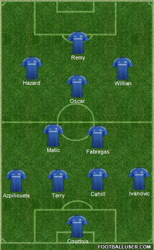 Chelsea Formation 2015