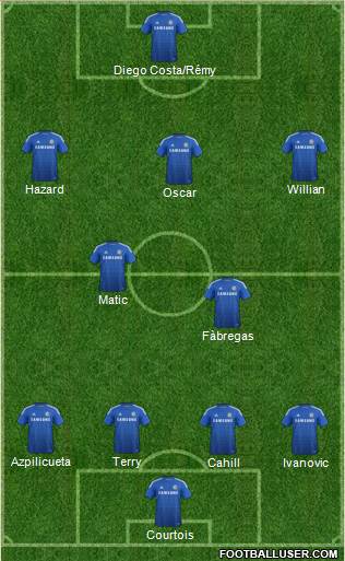 Chelsea Formation 2015