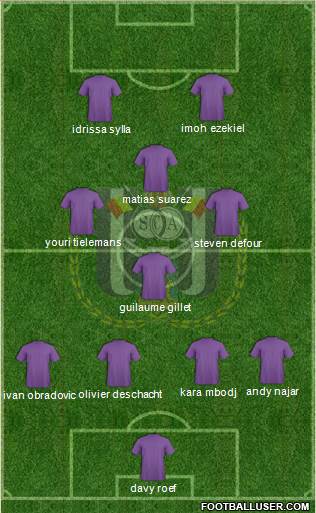 RSC Anderlecht Formation 2015