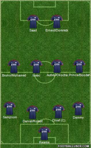 New England Revolution Formation 2015