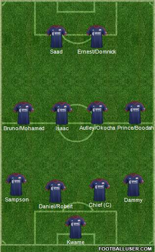 New England Revolution football formation