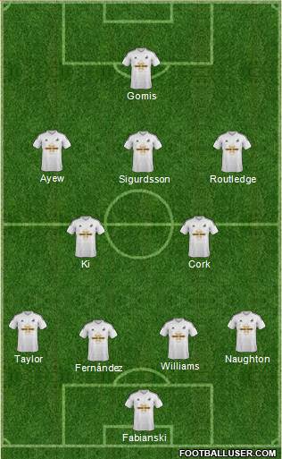 Swansea City Formation 2015