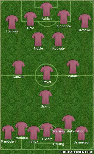 West Ham United Formation 2015
