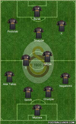 Galatasaray SK Formation 2015
