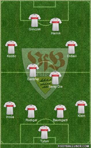 VfB Stuttgart Formation 2015