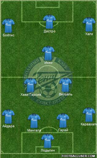 Zenit St. Petersburg Formation 2015