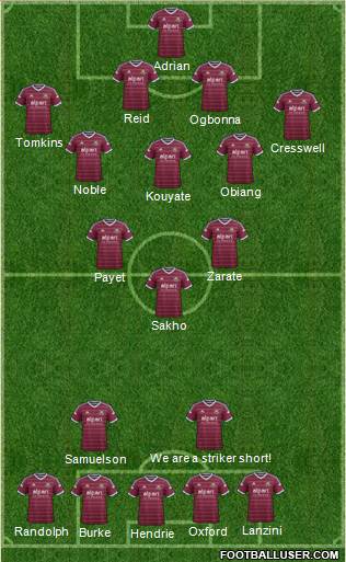 West Ham United Formation 2015
